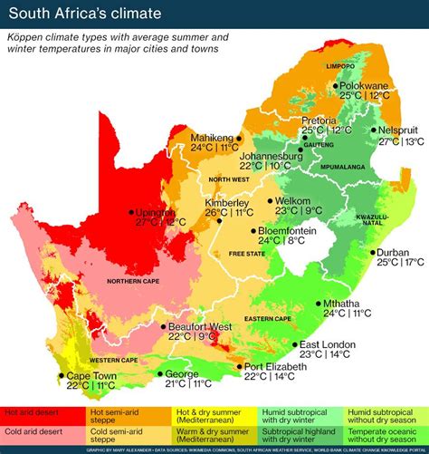 south africa climate